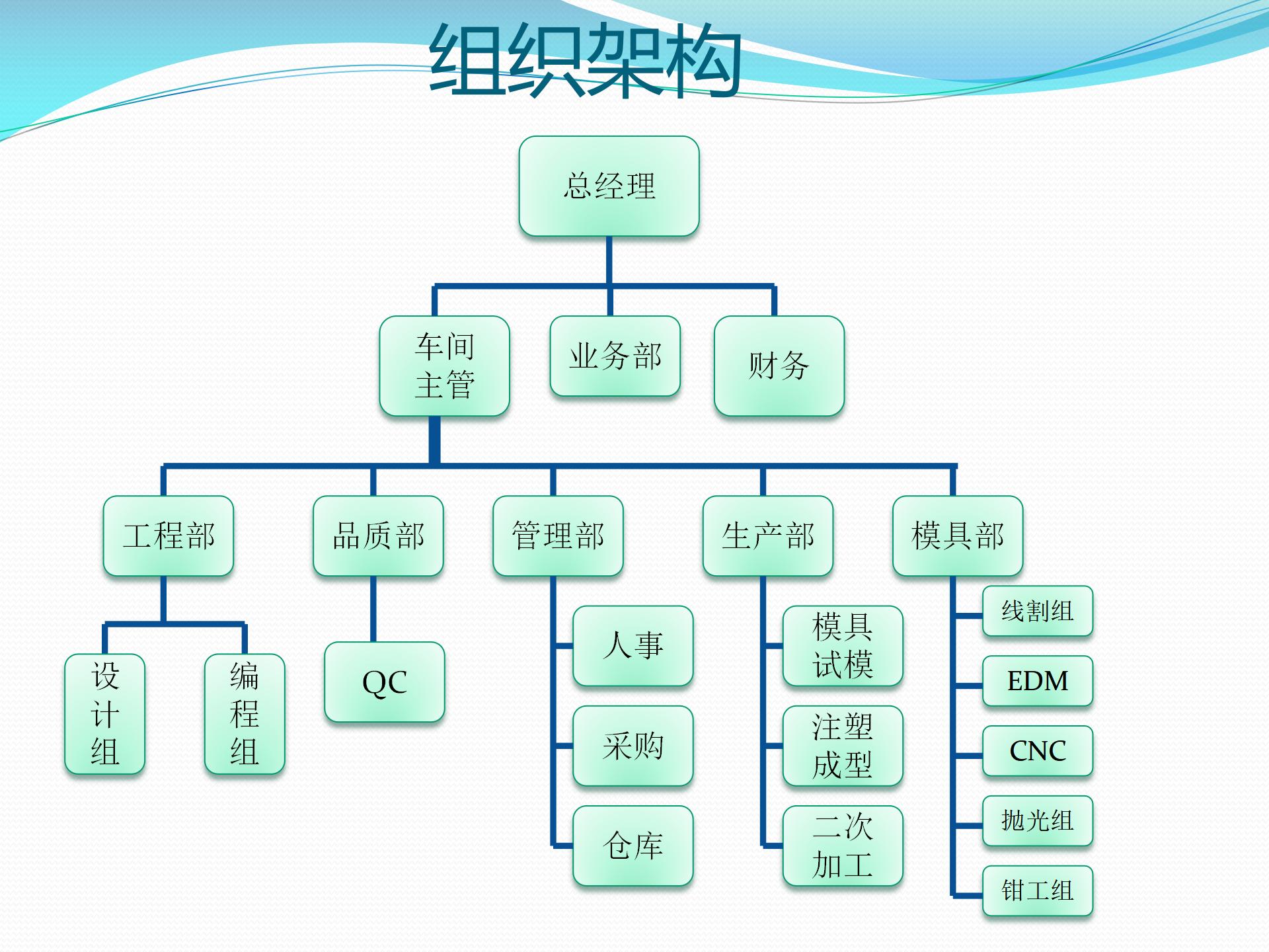 昆山恭上汽車配件有限公司_06.jpg